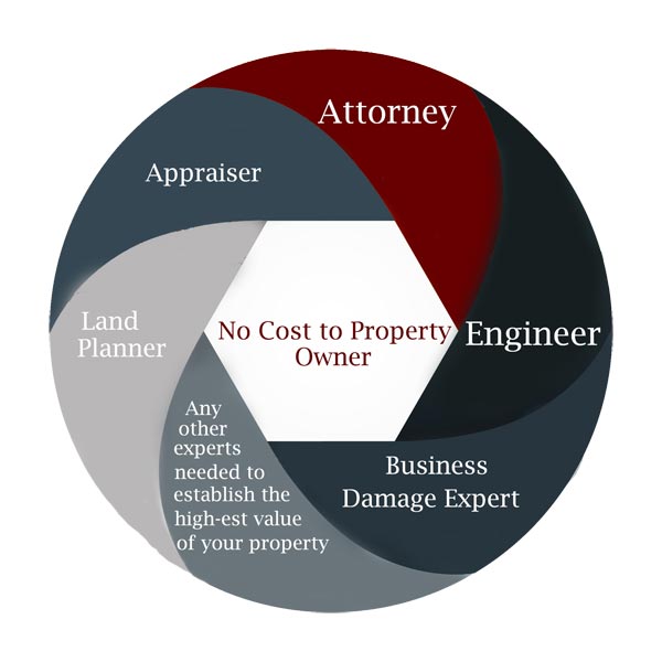 eminent domain lawyers tampa